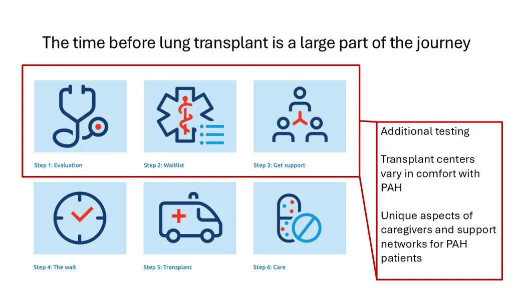Lung transplantation webinar