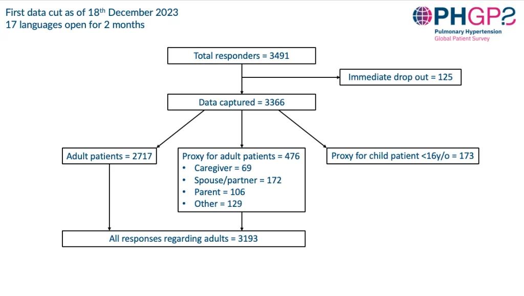 PH GPS data first cut December 2023