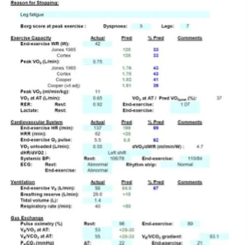 Charlotte Smith Cario Pulmonary Exercise Tests