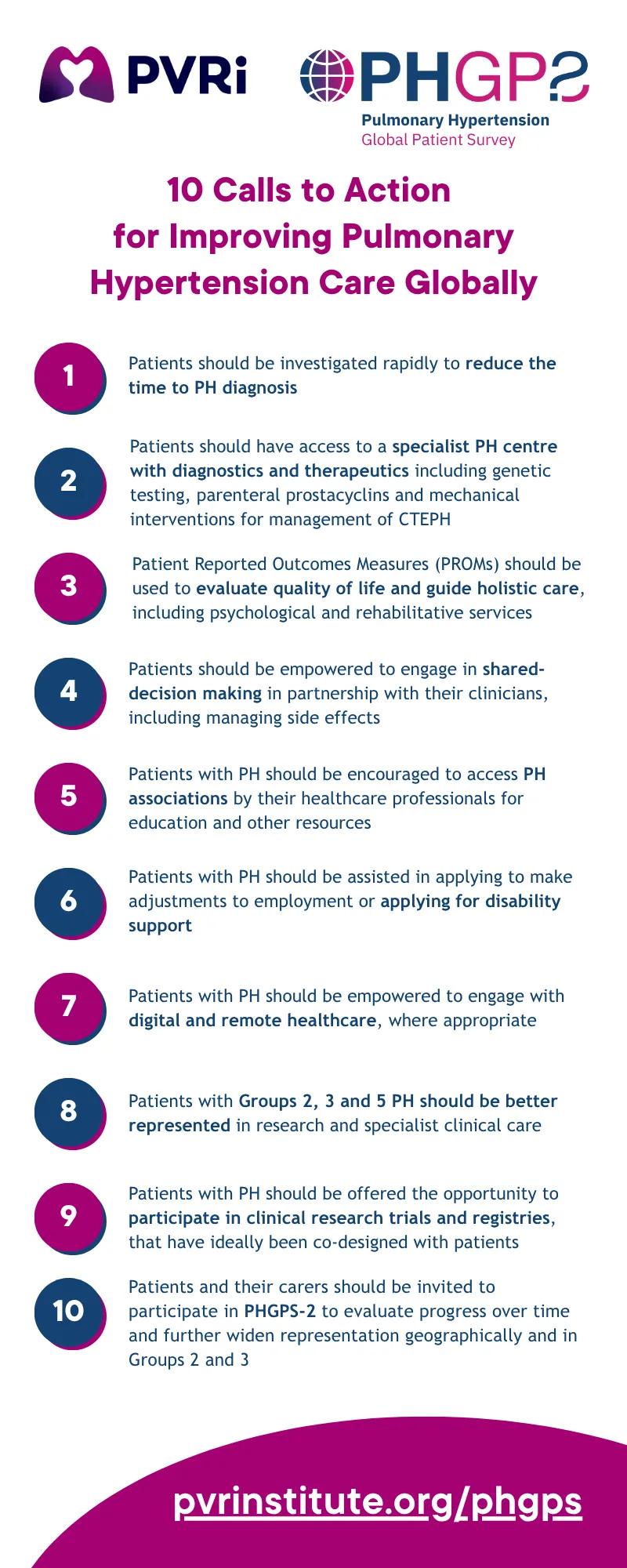 10 Global calls to action PHGPS infographic