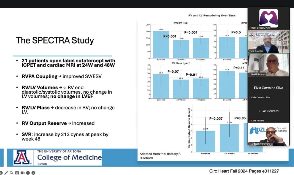 Sotatercept: New Concepts and Clinical Use