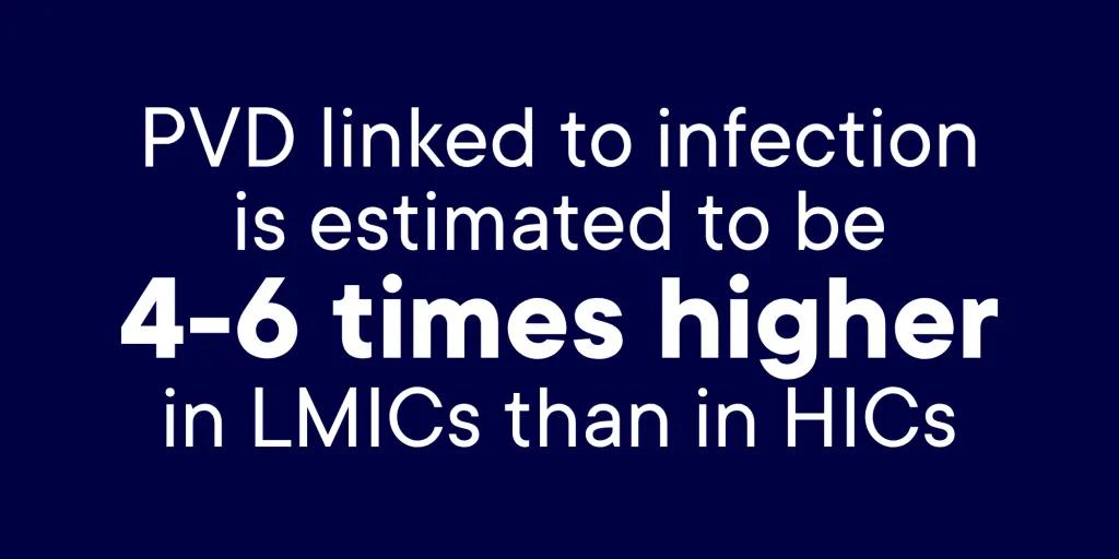iPVD infection rate graphic