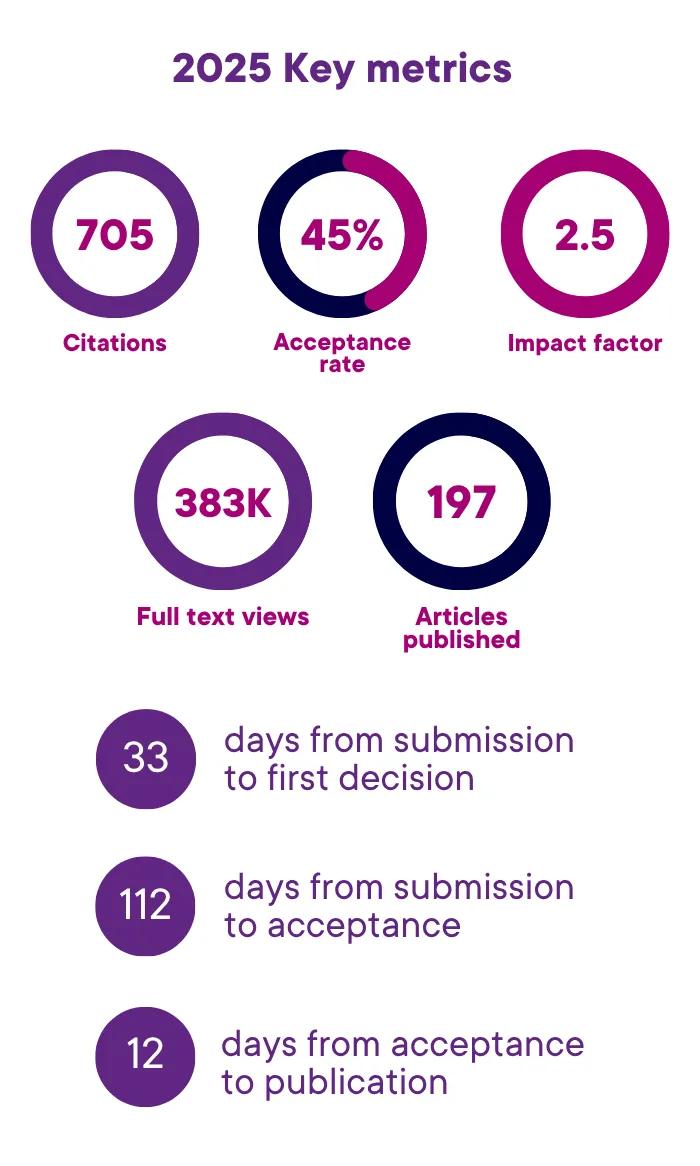 Pulmonary Circulation 2025 metrics