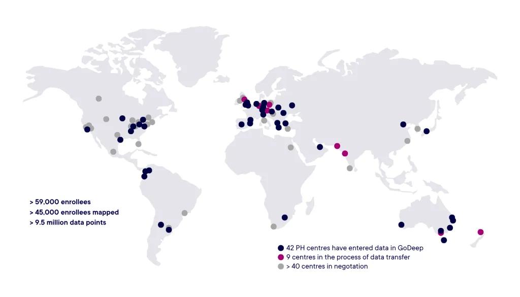 Update GoDeep Data - April 2026
