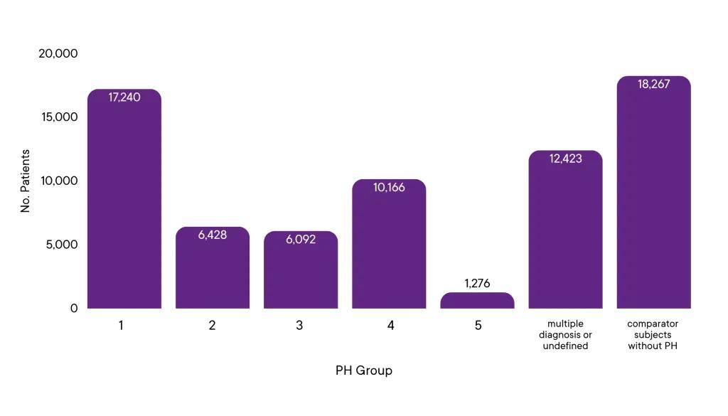PH Group Graph